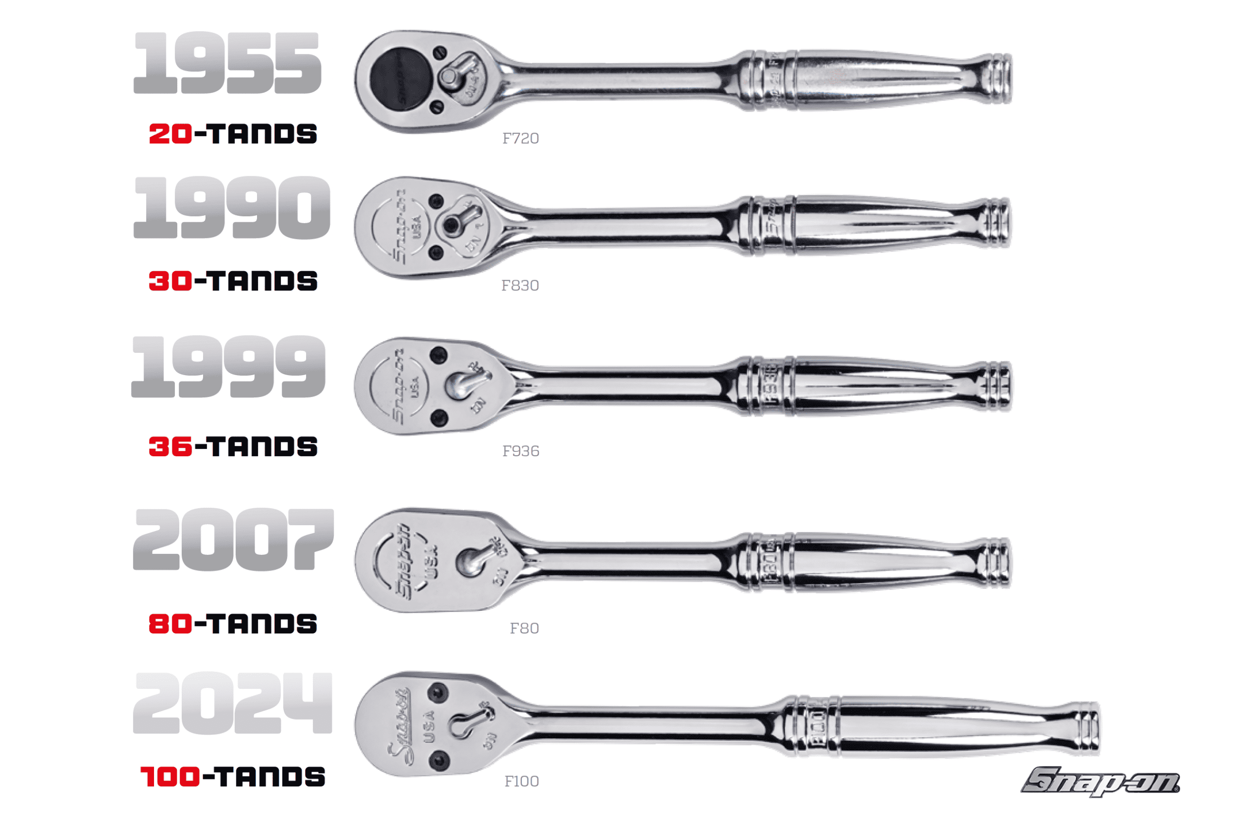 Snap-on F100 Cynergy 100-Tands ratel