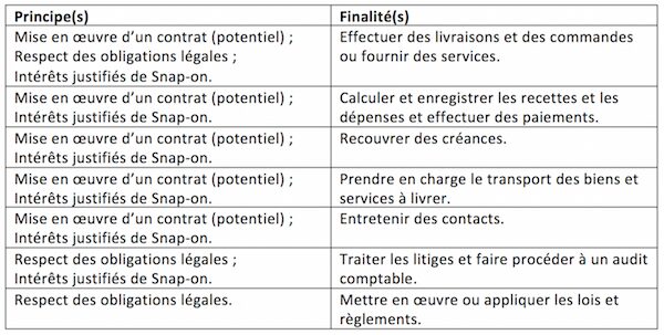 Snap-on Objectifs et fondements