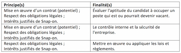 Snap-on Objectifs et fondements