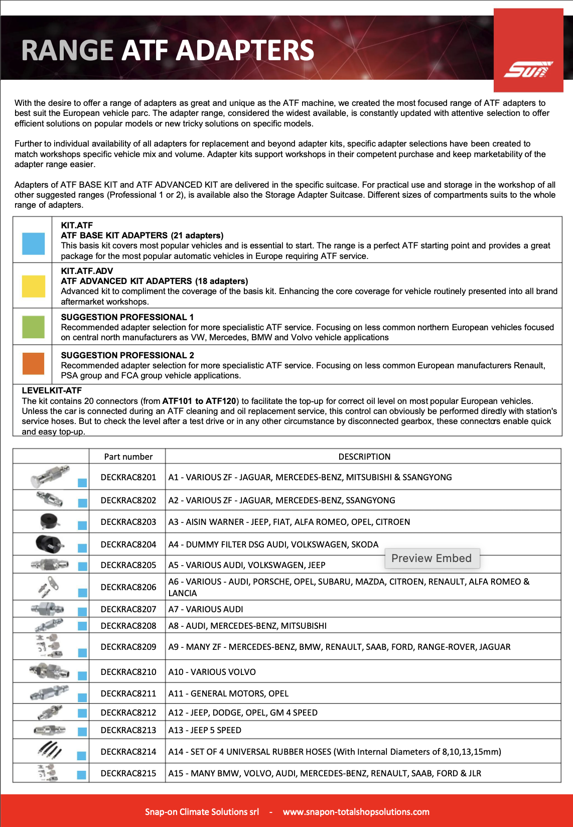 SUN GearKare ATF Adapteroverzicht
